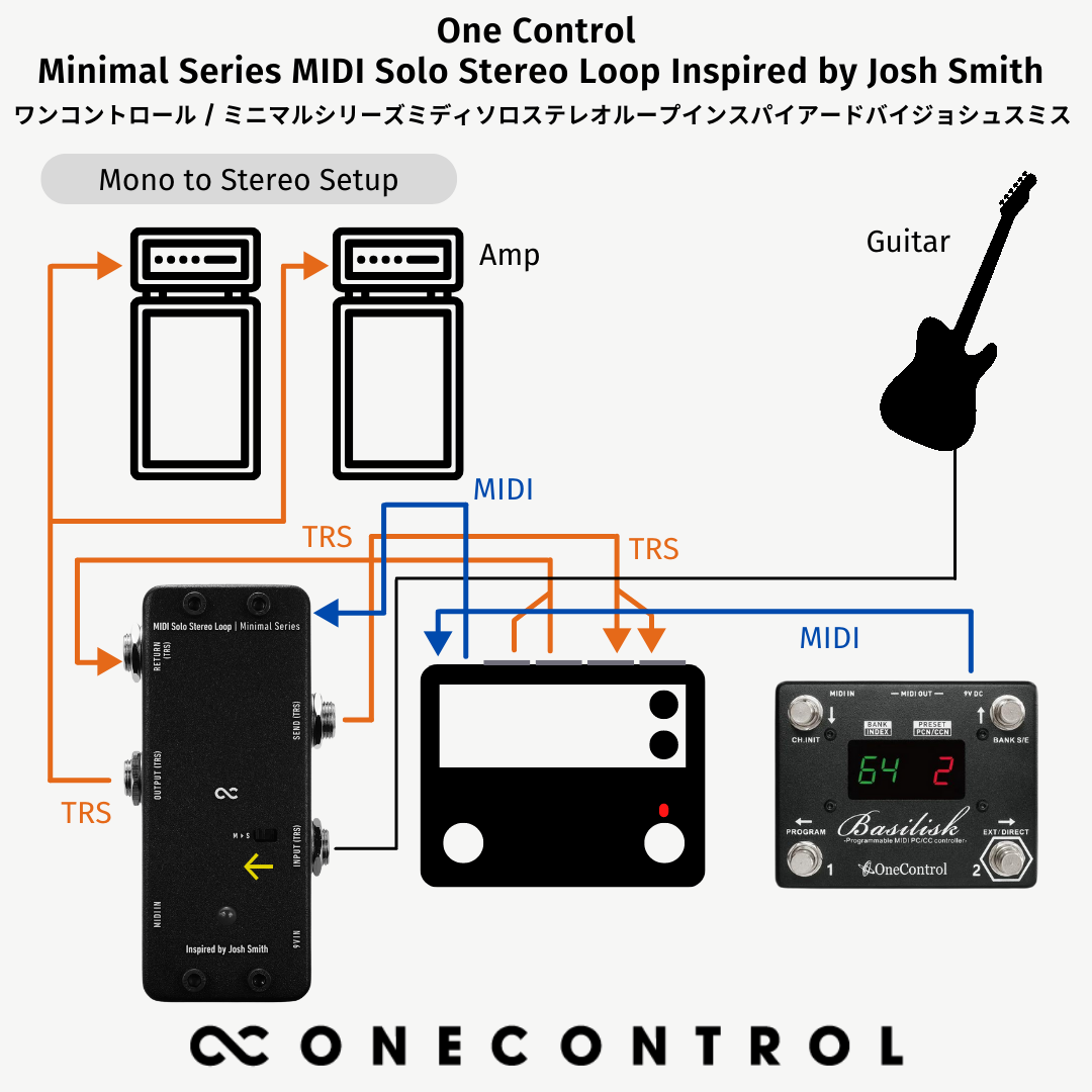 ワンコントロール One Control Minimal Series MIDI Solo Stereo Loop