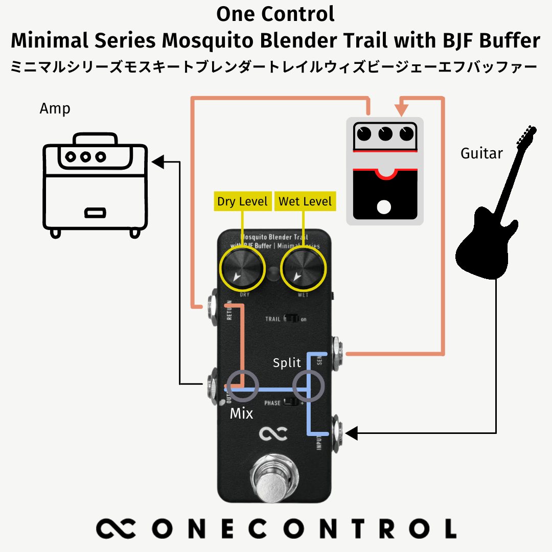 One Control Minimal Series Mosquito Blender Trail with BJF Buffer