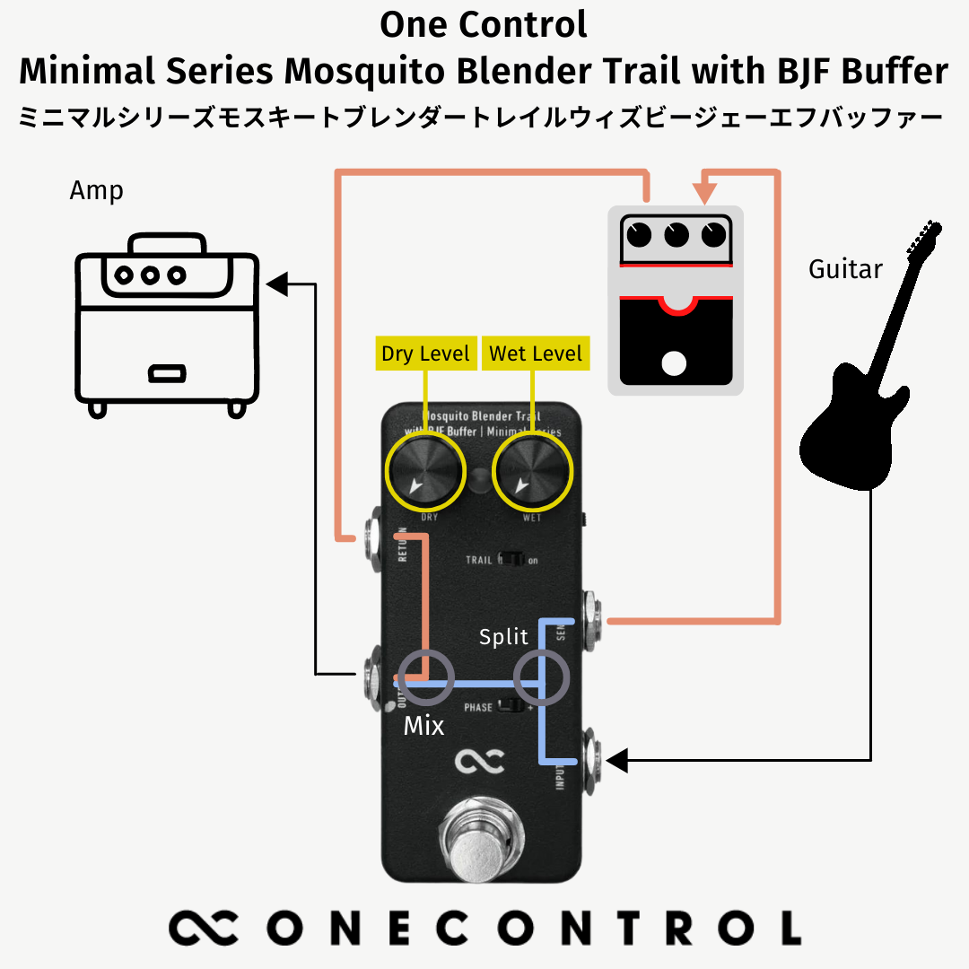 ギター ONE CONTROL Blender One Control Minimal Series Mosquito Blender Trail with BJF