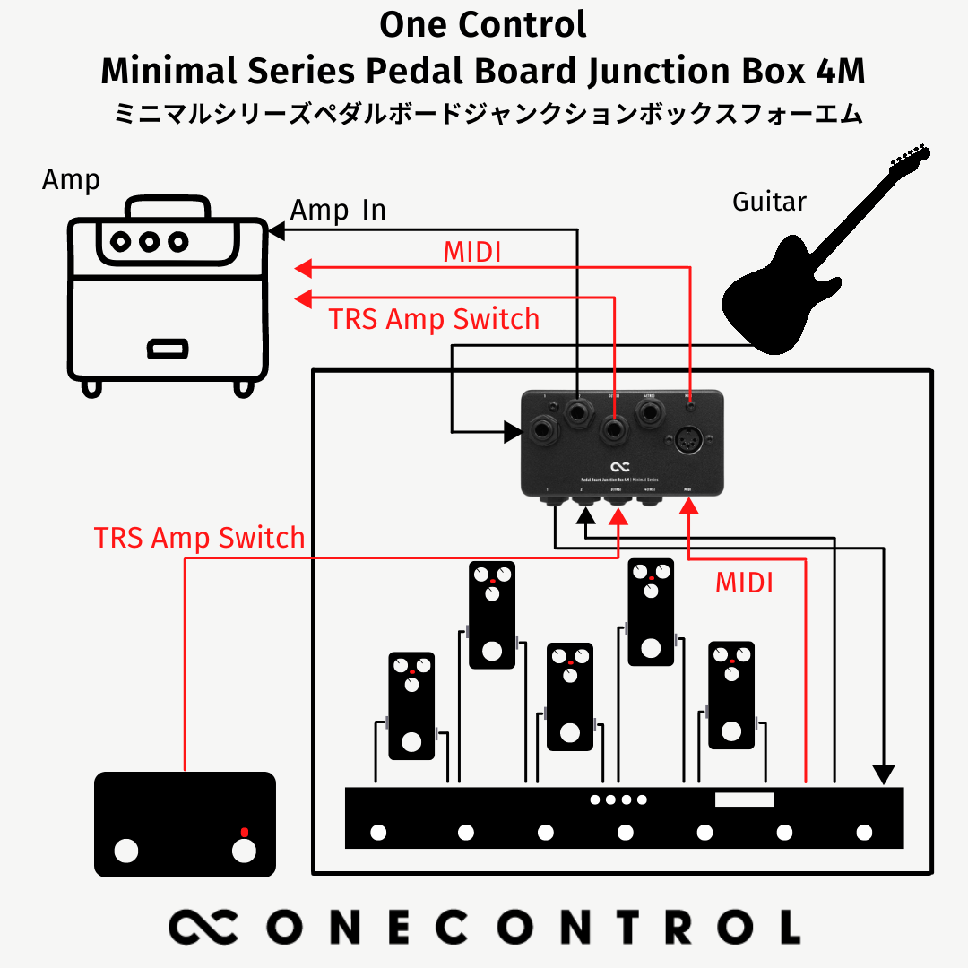 One Control Minimal Series Pedal Board Junction Box 4M