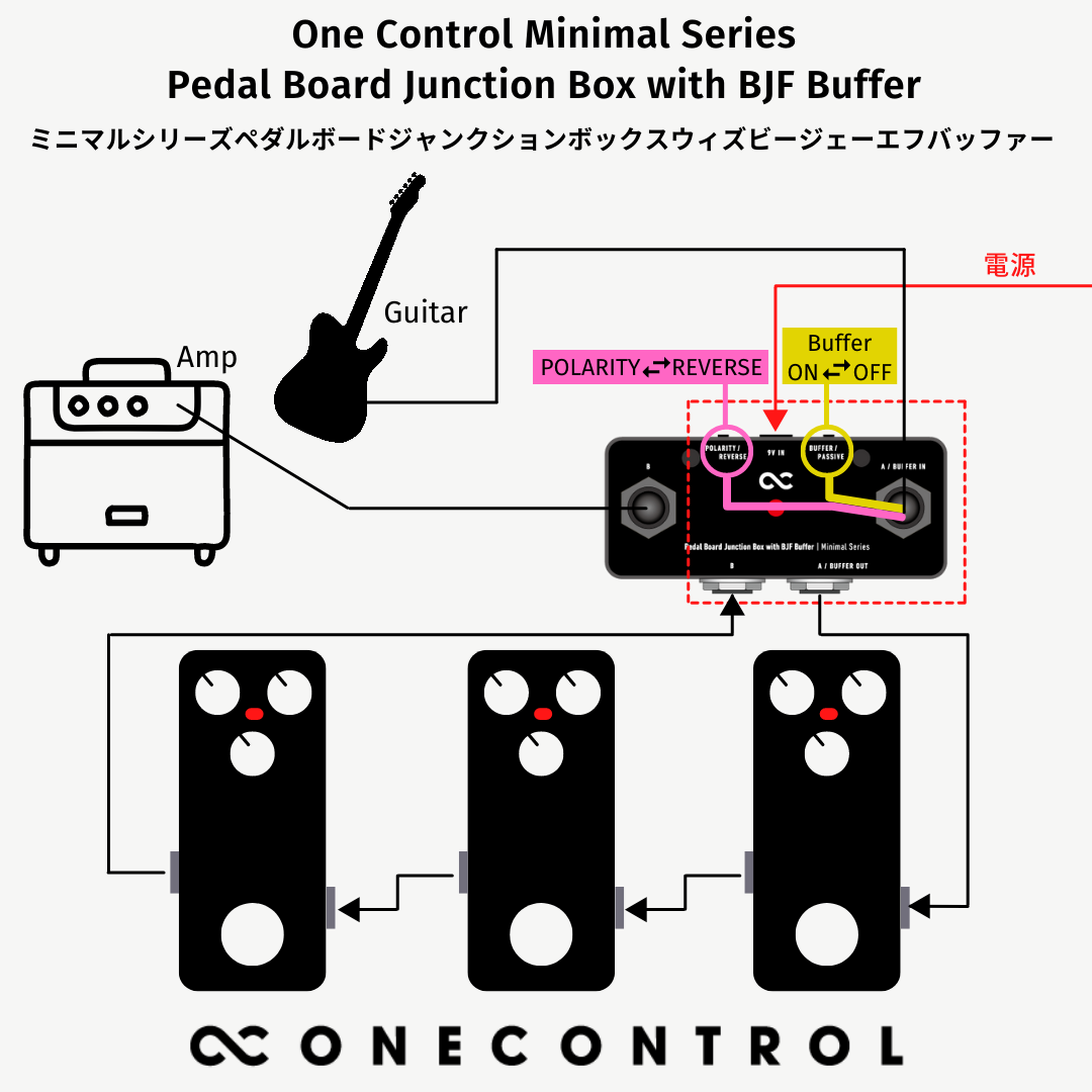 One Control Minimal Series Pedal Board Junction Box with BJF Buffer