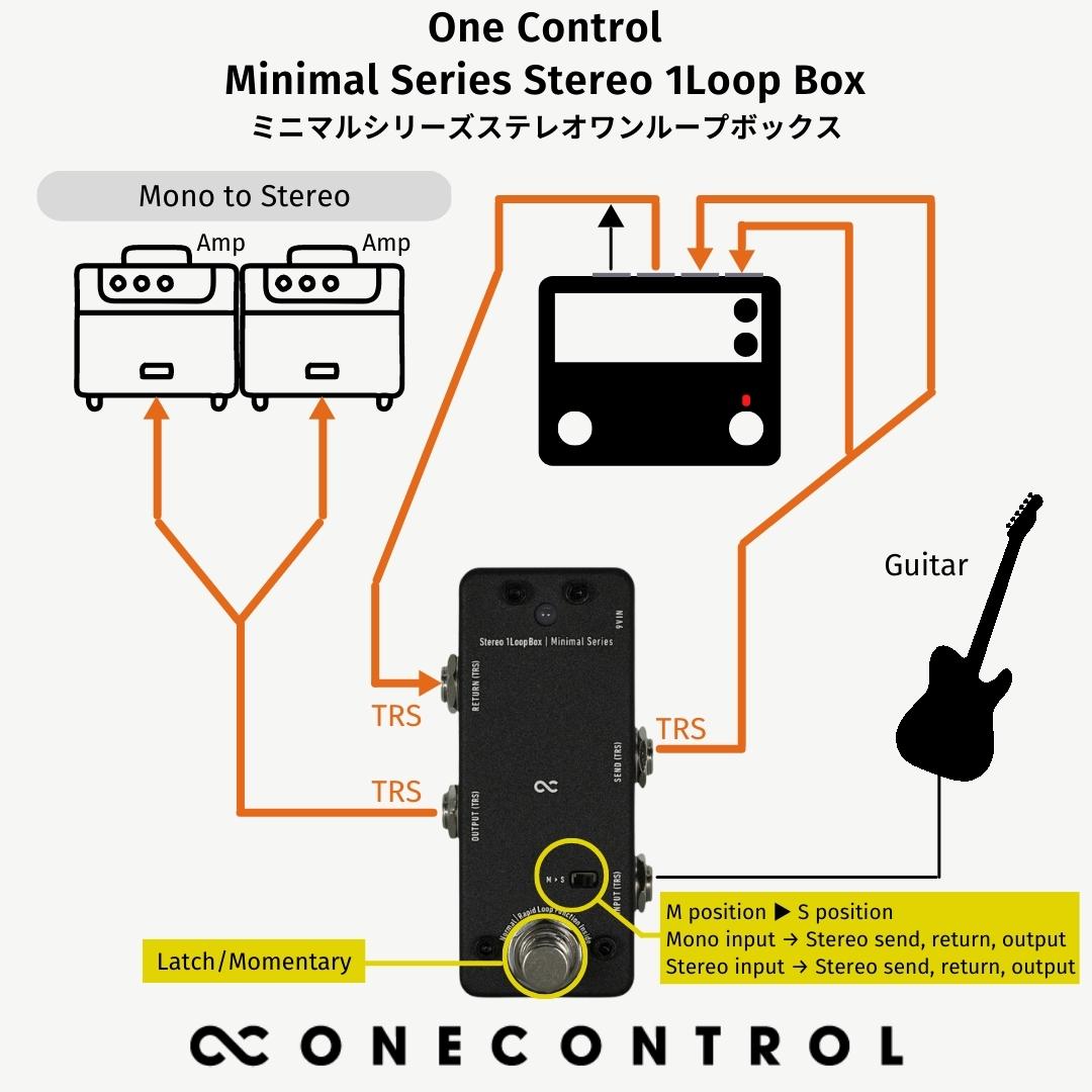 One Control Minimal Series Stereo 1Loop Box