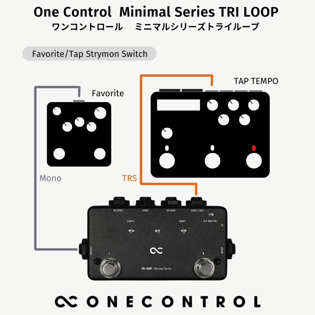 One Control TRILOOP