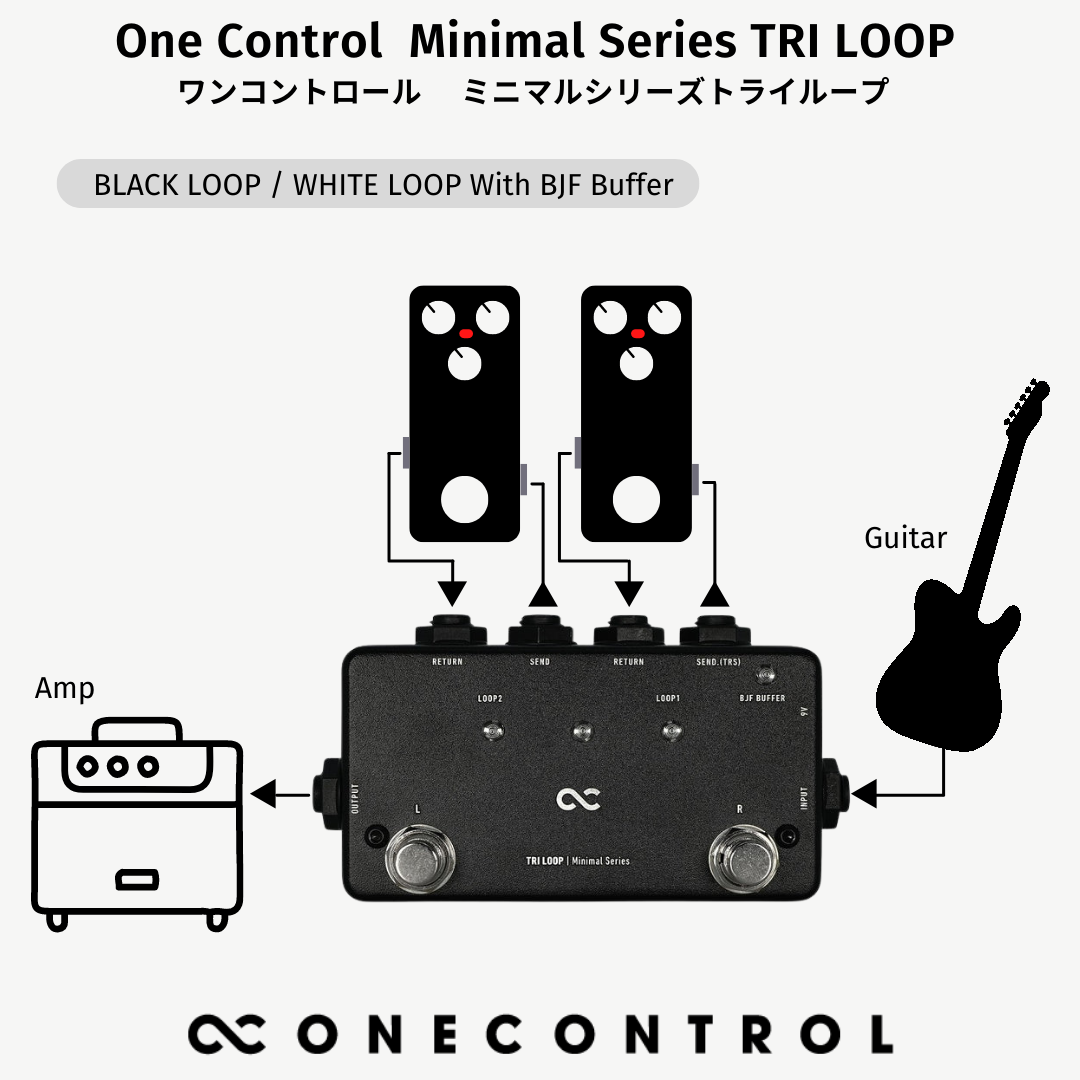 One Control Minimal Series TRI LOOP