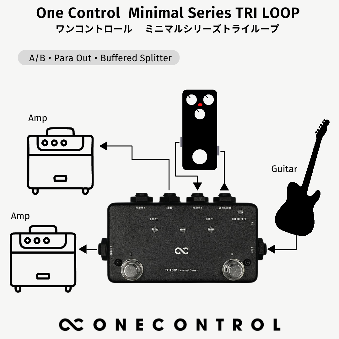 One Control Minimal Series TRI LOOP