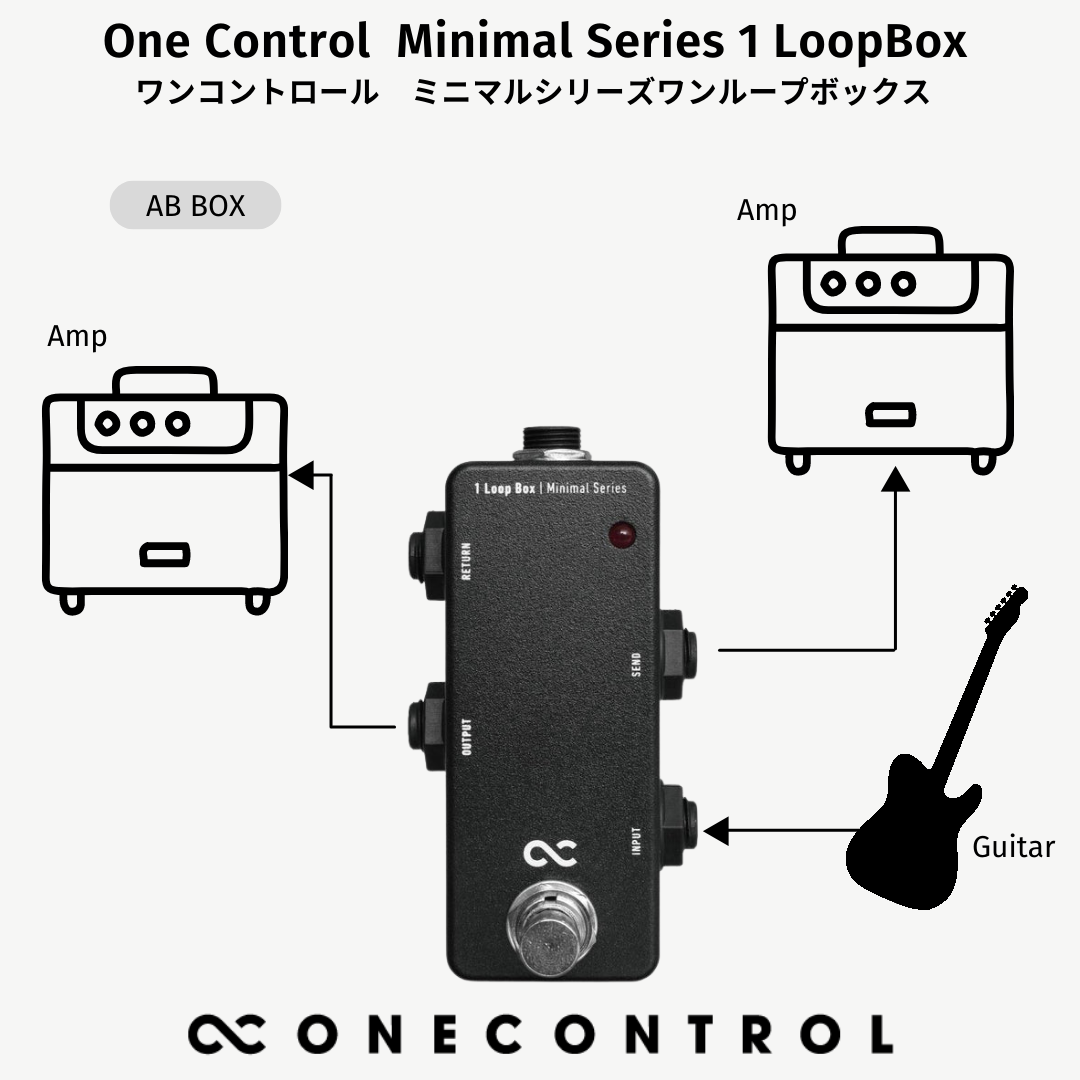 ONE CONTROL 1Loop Box ルーパー　エフェクター　新品