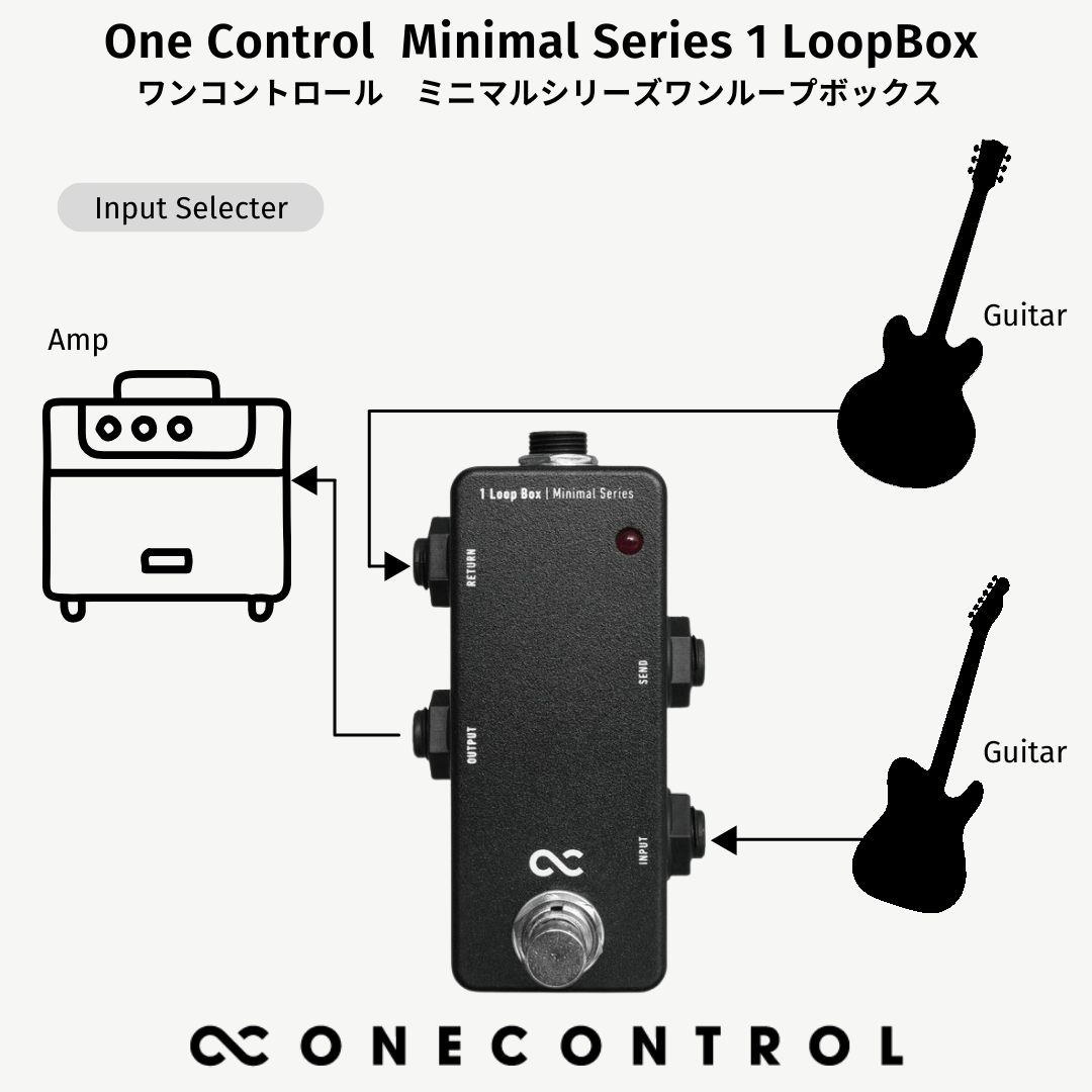 One Control Minimal Series 1 Loop Box