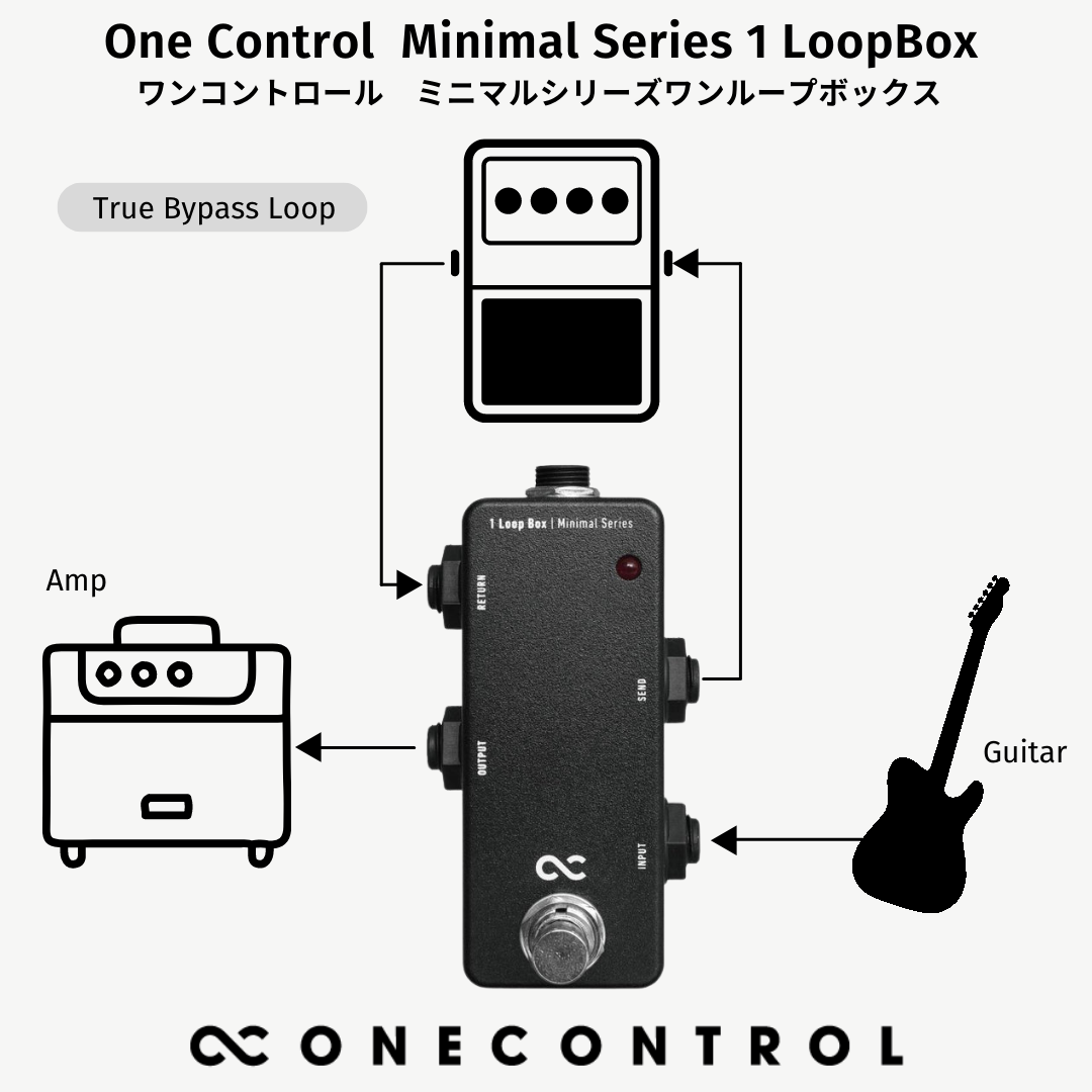 One Control Minimal Series 1 Loop Box