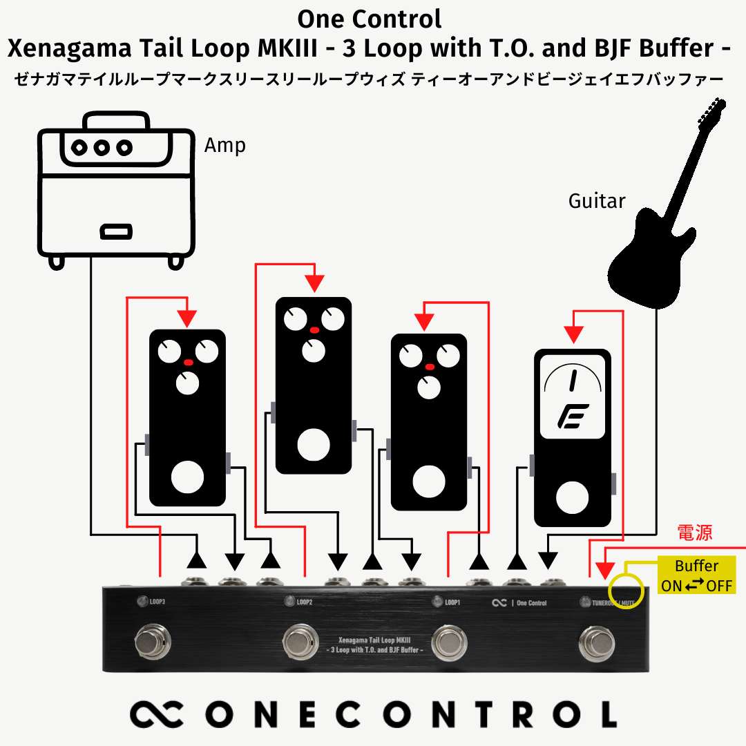 One Control Xenagama Tail Loop MKIII - 3 Loop with T.O. and BJF Buffer -