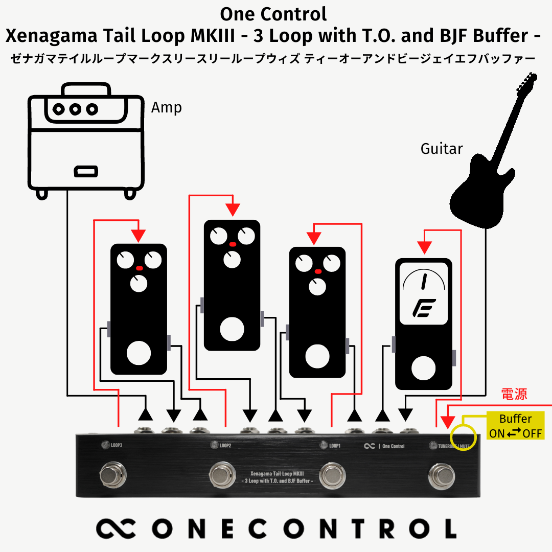 One Control Xenagama Tail Loop MKIII - 3 Loop with T.O. and BJF